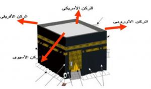 Kabah 8