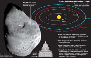 Asteroid Kiamat 2