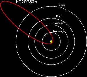 Planet HD 20782b Bumi