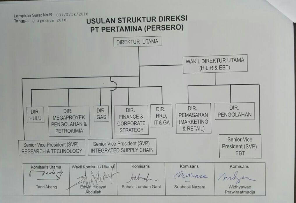 Usulan perubahan struktur organisasi