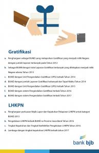 Pengargaan Bank BJB Bidang Gratifikasi dan LHKPN