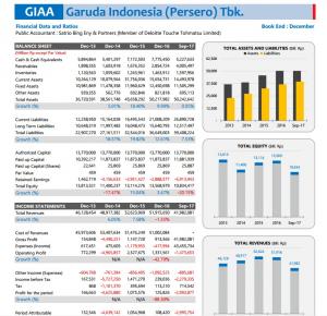 Garuda Indonesia (Foto: IDX))