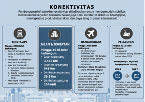 Paparan PUPR (Dok FMB9)