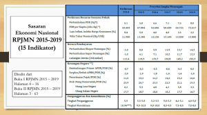RPJMN 2015-2019 jokowi